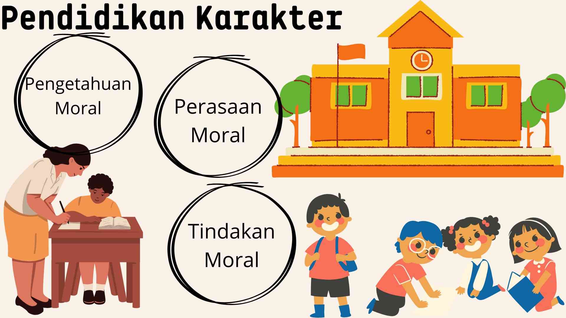 Pendidikan Karakter 2023